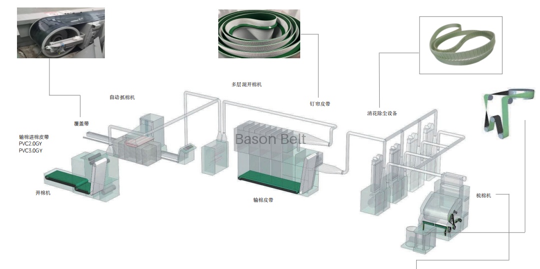 Industrial Belt