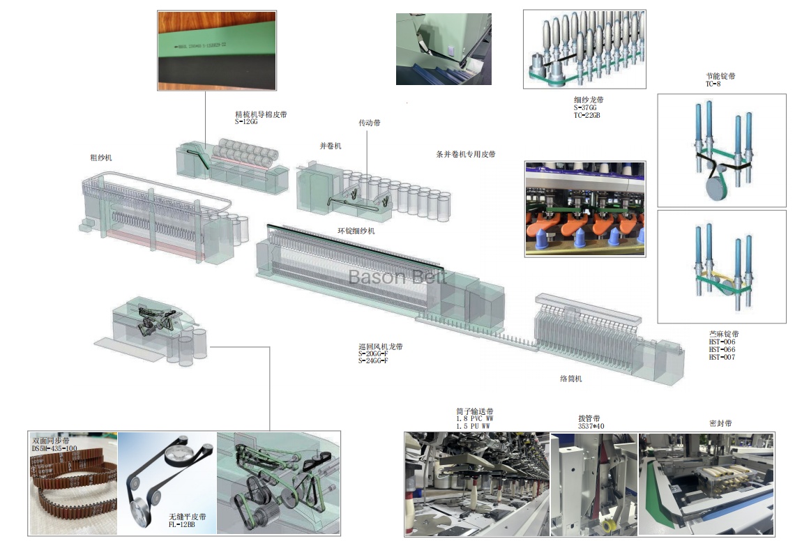 Industrial Belt